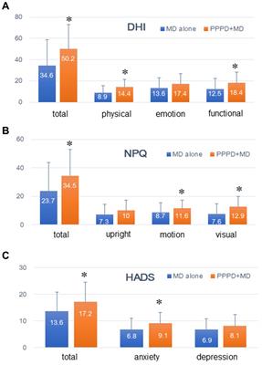 Clinical features of persistent postural-perceptual dizziness coexisting with Meniere’s disease in comparison with Meniere’s disease alone